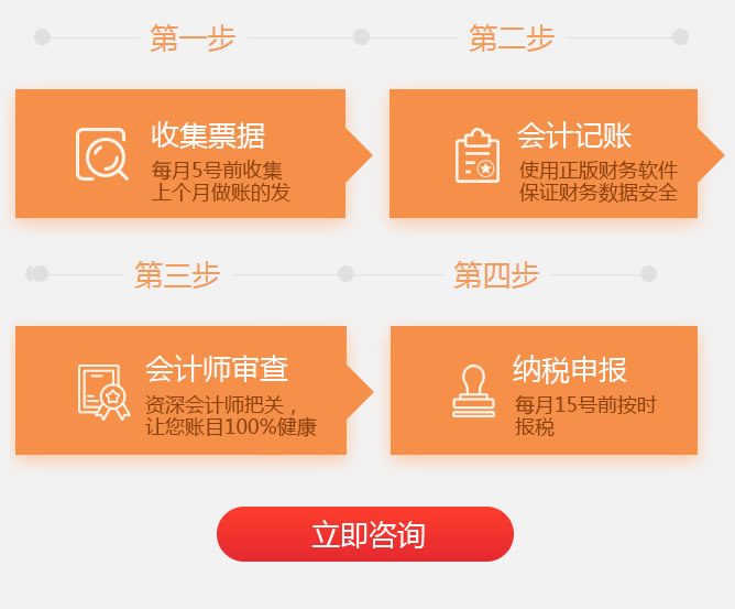 记账报税流程