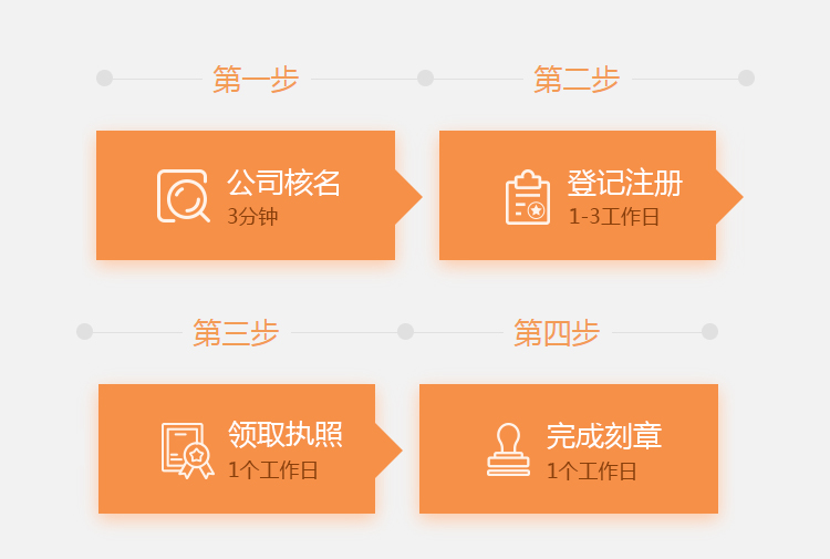 注册公司流程