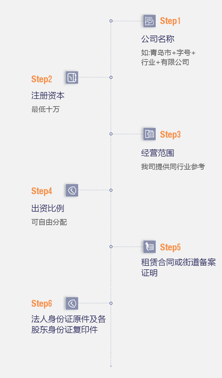注册公司所需资料