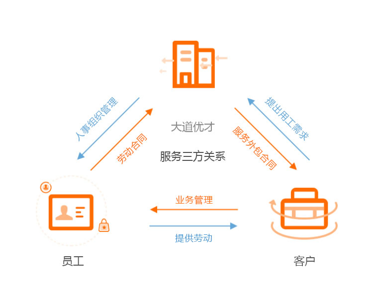 关系图